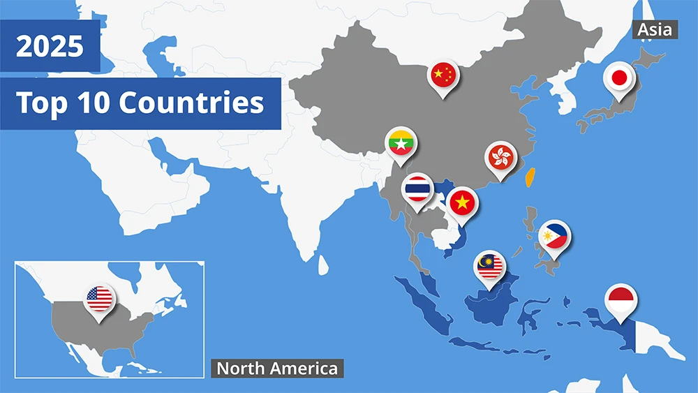 Top 10 Countries